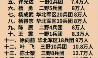 1976年中国发生了什么大事