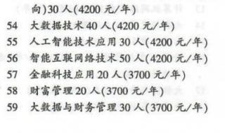 300分左右的公办专科大学